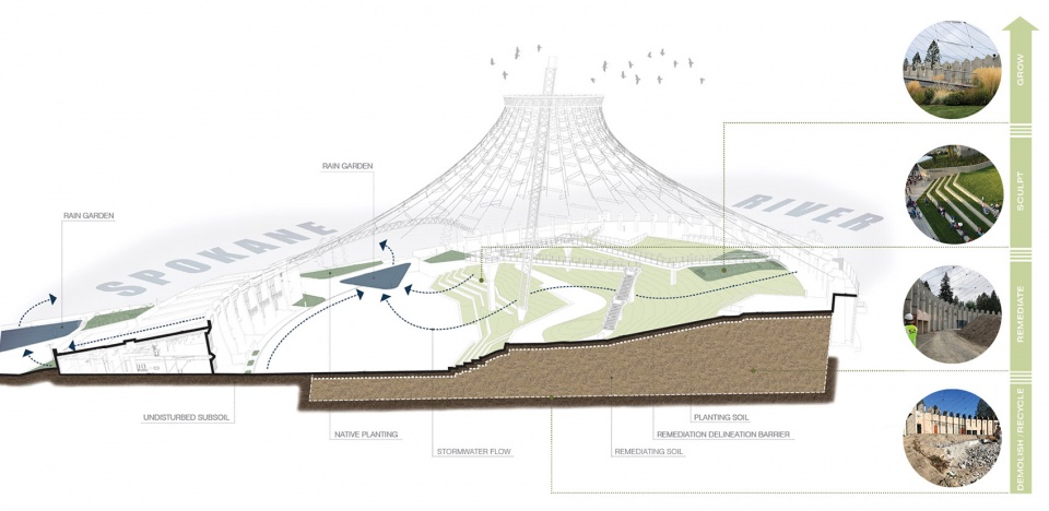 2022 ASLA GENERAL DESIGN AWARD OF HONOR Riverfront Spokane Berger Partnership