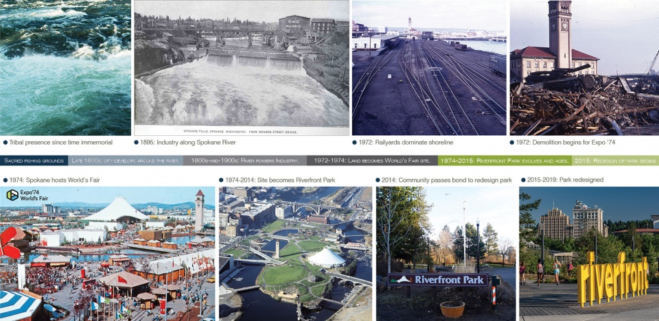 2022 ASLA GENERAL DESIGN AWARD OF HONOR Riverfront Spokane Berger Partnership