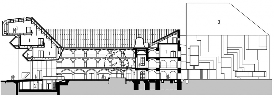 reconstruction and completion of the slovak national gallery by architekti b k p s