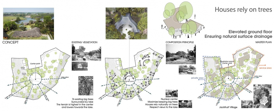 jackfruit village by 112 architects