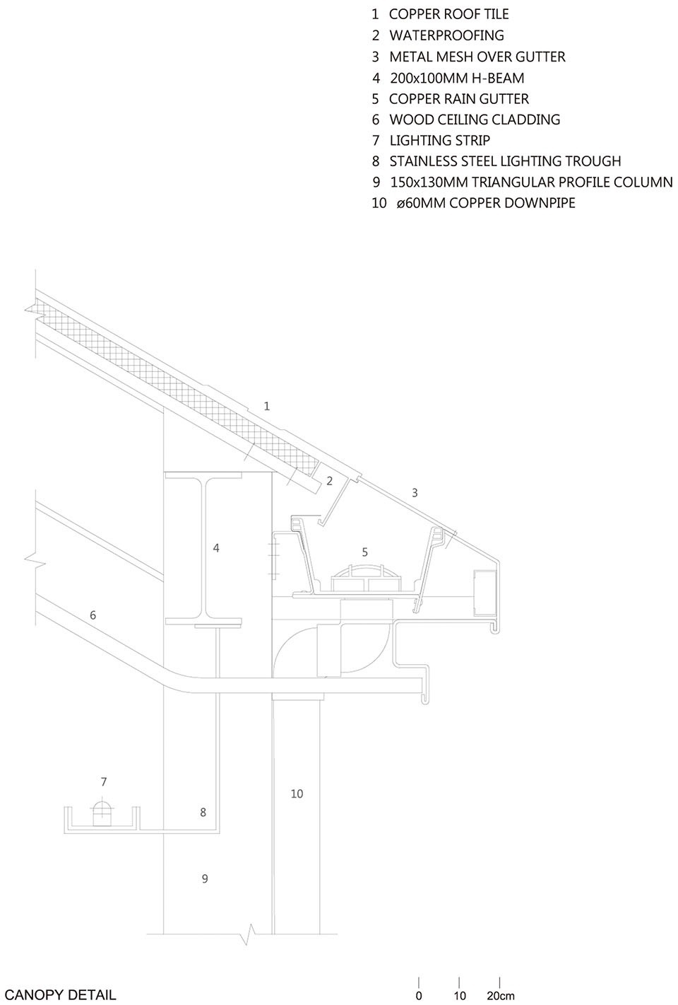 LOT Canopy Detail book re