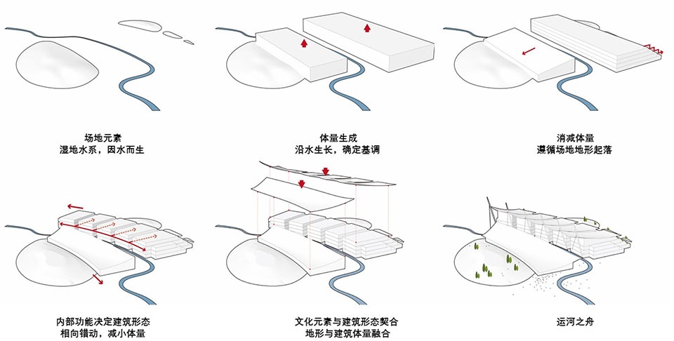 建筑形体生成 拷贝 the grand canal museum of beijing by china architecture design and research group and arep