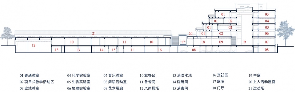剖面图 changchun livon senior high school complex by bpd