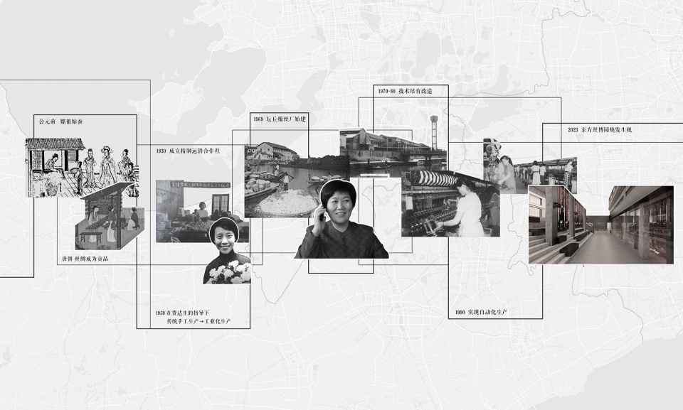 历史背景分析Historical Background@平介设计 Parallect Design