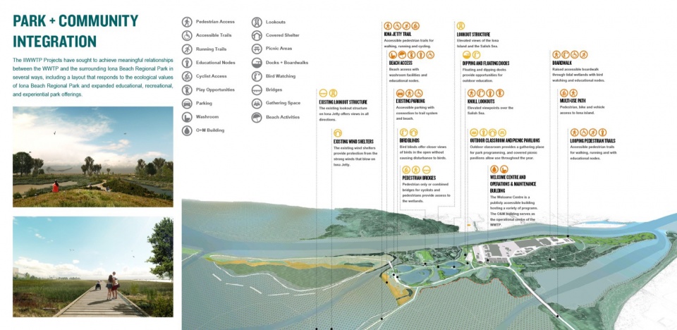 2023 ASLA ANALYSIS AND PLANNING AWARD OF HONOR Iona Beach xweyeyet Regional park and WWTP by space2place design inc