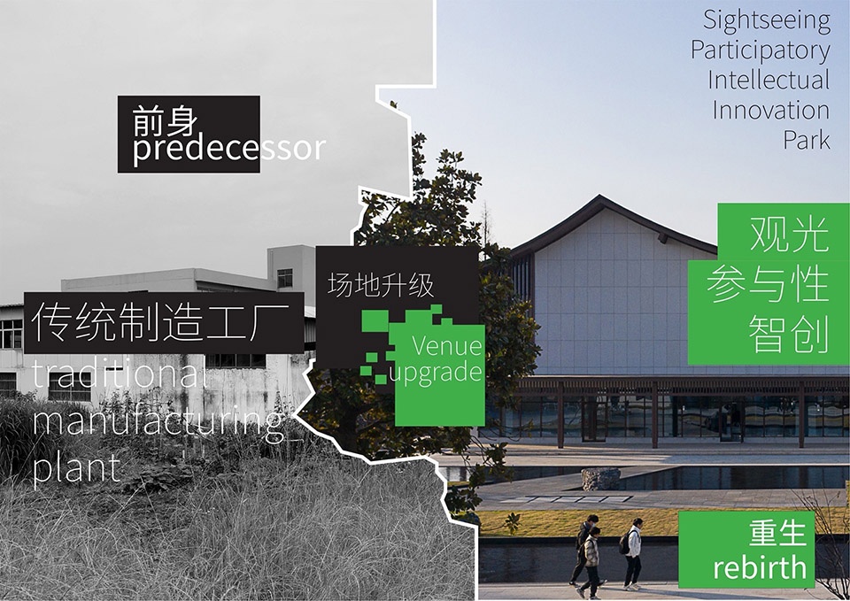 PROYA Intelligent Innovation Park by Slow Coral Design