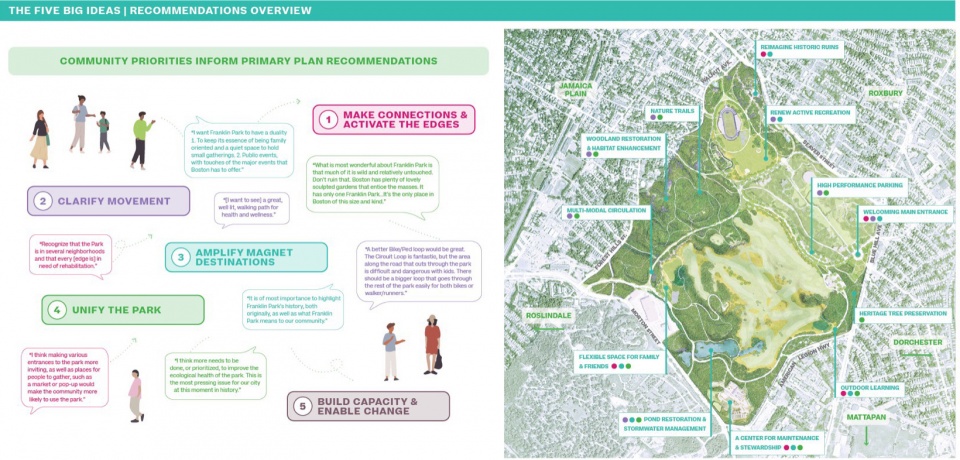 2023 ASLA ANALYSIS AND PLANNING AWARD OF EXCELLENCE The Franklin Park Action Plan by Reed Hilderbrand LLC with Agency Landscape and Plann...