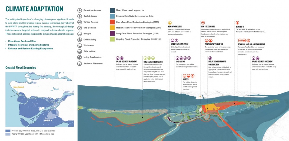 2023 ASLA ANALYSIS AND PLANNING AWARD OF HONOR Iona Beach xweyeyet Regional park and WWTP by space2place design inc