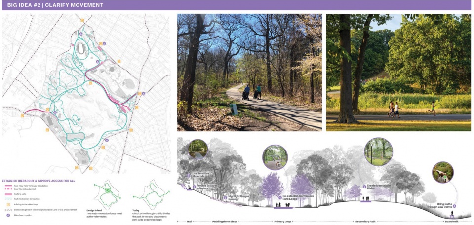 2023 ASLA ANALYSIS AND PLANNING AWARD OF EXCELLENCE The Franklin Park Action Plan by Reed Hilderbrand LLC with Agency Landscape and Plann...