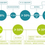 杭州运河亚运公园 / 杭州园林设计院股份有限公司