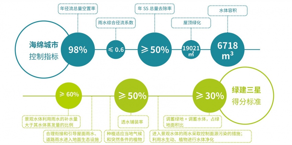 杭州运河亚运公园丨中国杭州丨杭州园林设计院股份有限公司-17