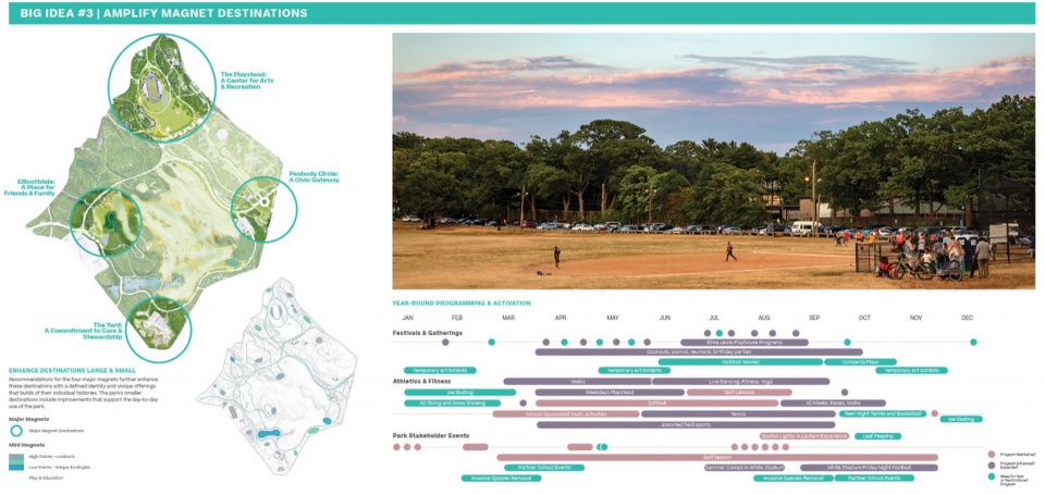 2023 ASLA ANALYSIS AND PLANNING AWARD OF EXCELLENCE The Franklin Park Action Plan by Reed Hilderbrand LLC with Agency Landscape and Plann...