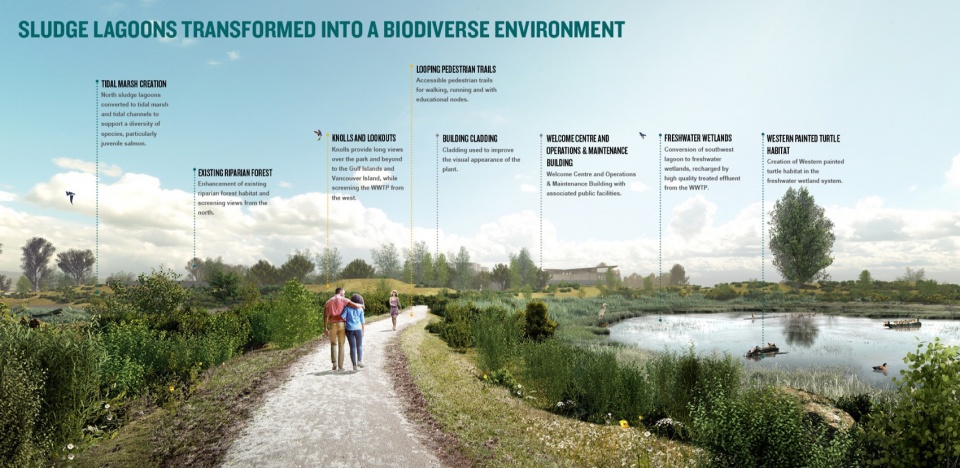 2023 ASLA ANALYSIS AND PLANNING AWARD OF HONOR Iona Beach xweyeyet Regional park and WWTP by space2place design inc
