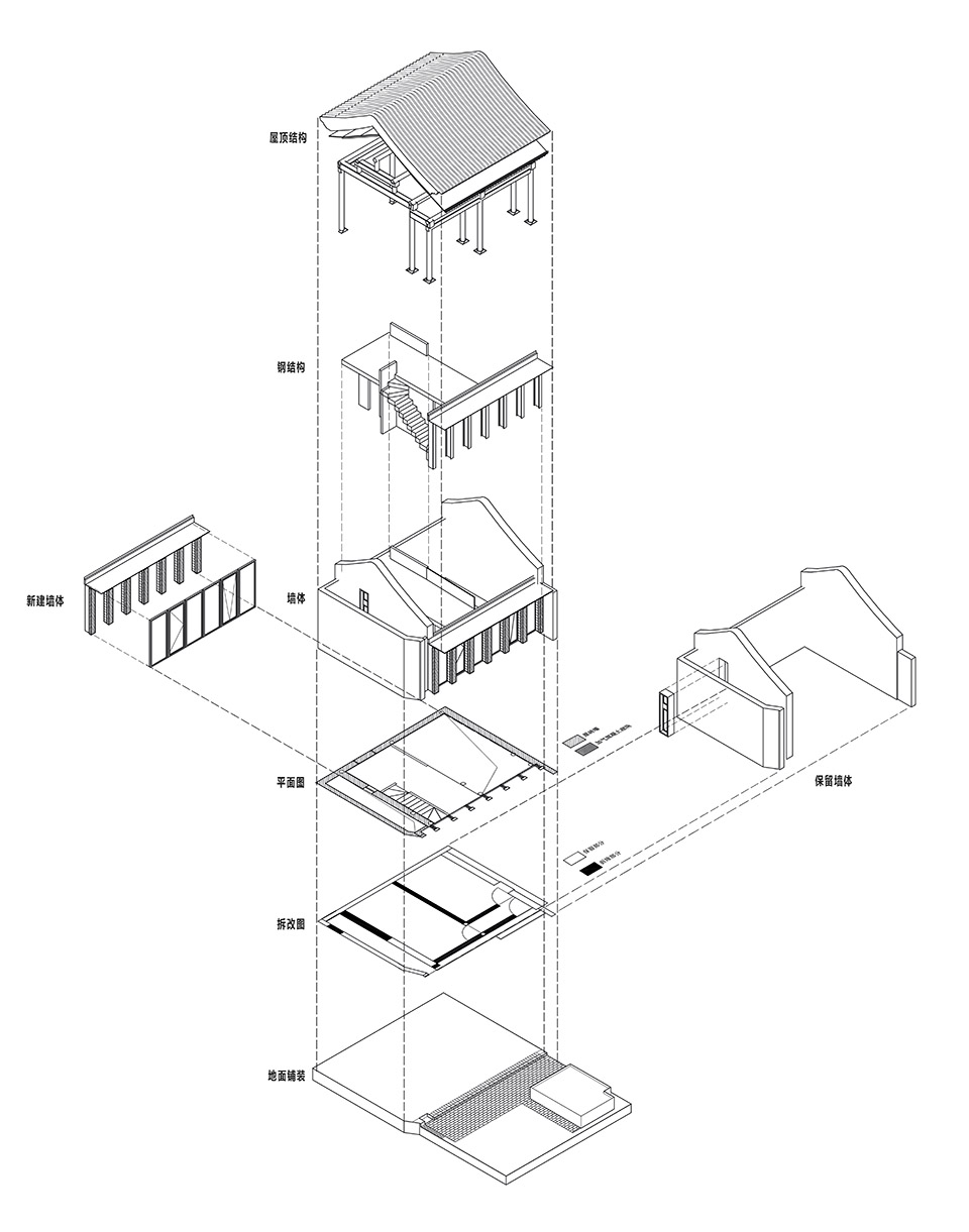 organic renewal of tianqiao tenement courtyards by cu office