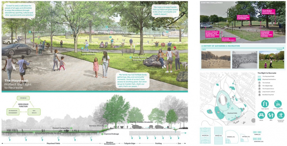 2023 ASLA ANALYSIS AND PLANNING AWARD OF EXCELLENCE The Franklin Park Action Plan by Reed Hilderbrand LLC with Agency Landscape and Plann...