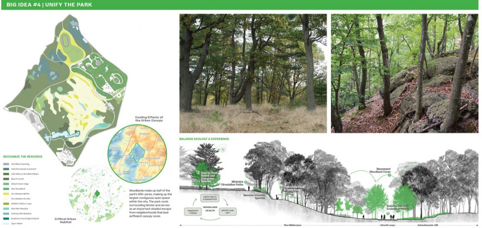 2023 ASLA ANALYSIS AND PLANNING AWARD OF EXCELLENCE The Franklin Park Action Plan by Reed Hilderbrand LLC with Agency Landscape and Plann...