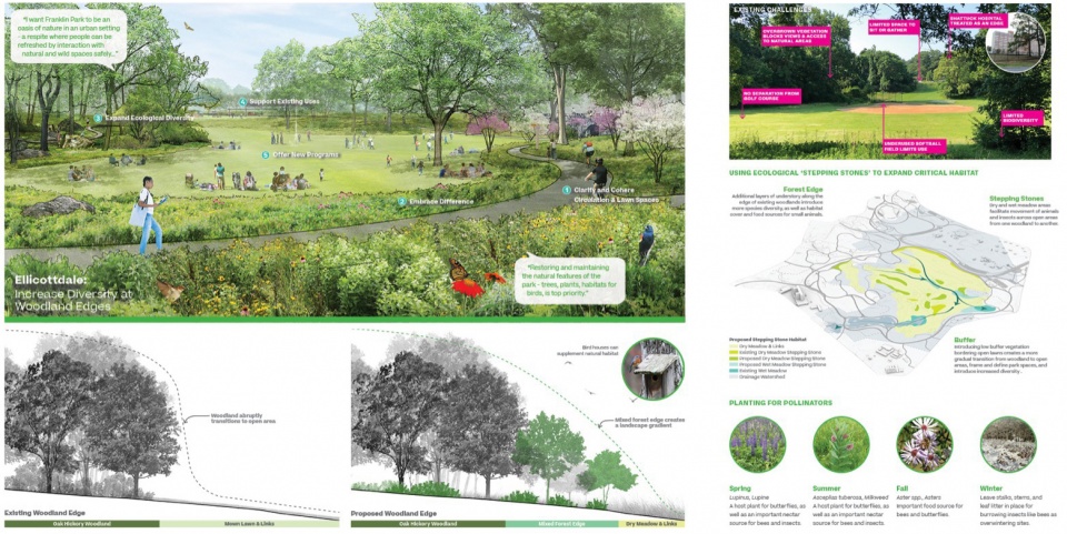 2023 ASLA ANALYSIS AND PLANNING AWARD OF EXCELLENCE The Franklin Park Action Plan by Reed Hilderbrand LLC with Agency Landscape and Plann...