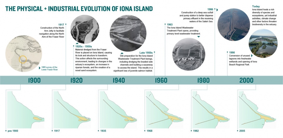 2023 ASLA ANALYSIS AND PLANNING AWARD OF HONOR Iona Beach xweyeyet Regional park and WWTP by space2place design inc
