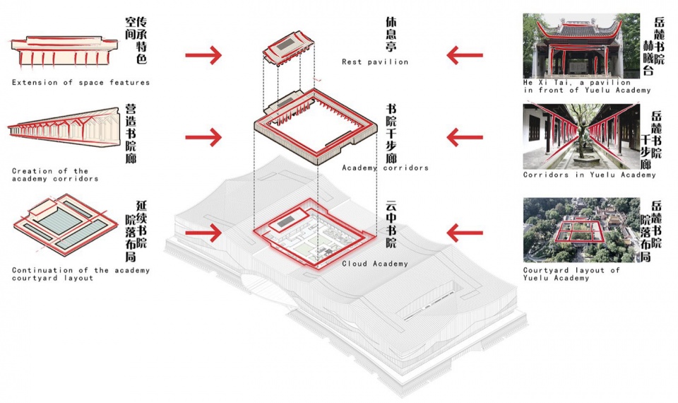 Changsha International Conference Center by SCAD 5kd