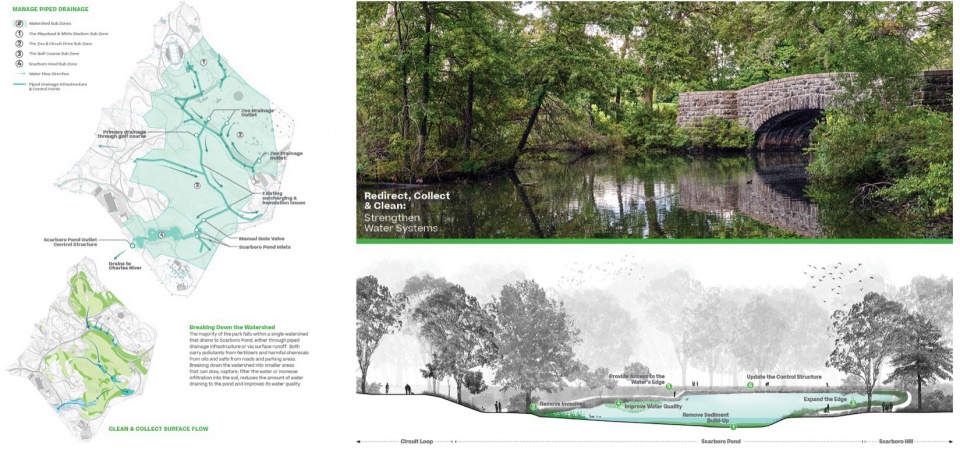 2023 ASLA ANALYSIS AND PLANNING AWARD OF EXCELLENCE The Franklin Park Action Plan by Reed Hilderbrand LLC with Agency Landscape and Plann...