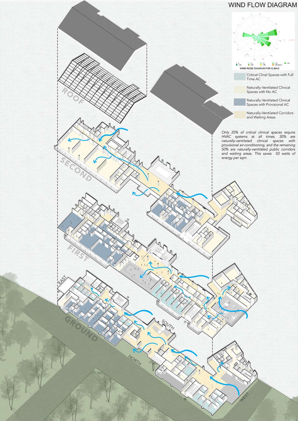 jsw sanjeevani multispeciality hospital by sjk architects