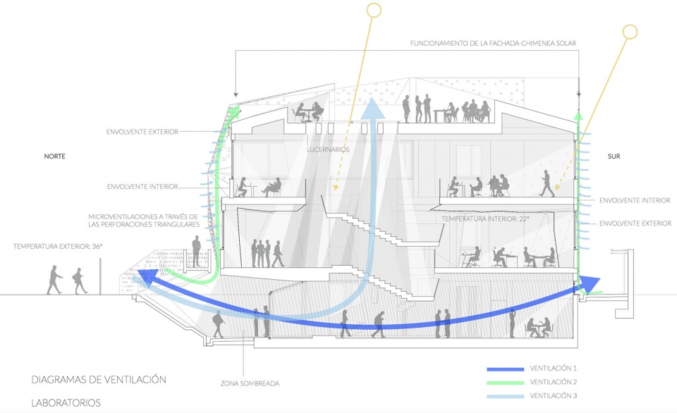 chemical microbiological laboratory by penelas architects