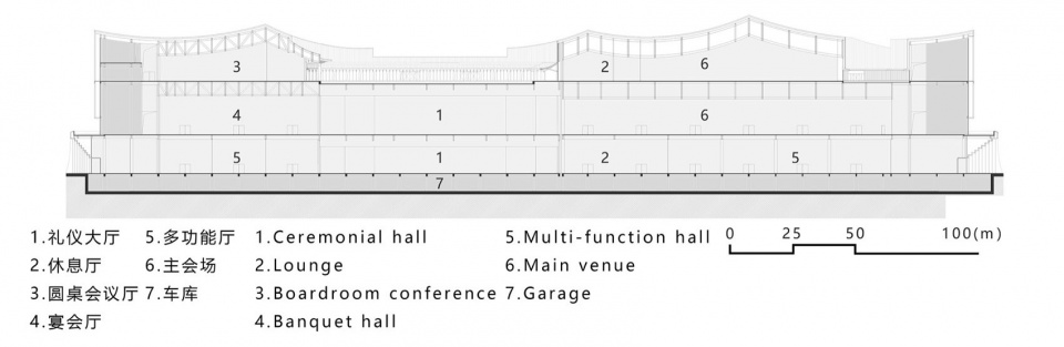 Changsha International Conference Center by SCAD dou