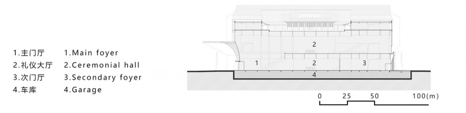 Changsha International Conference Center by SCAD sbw