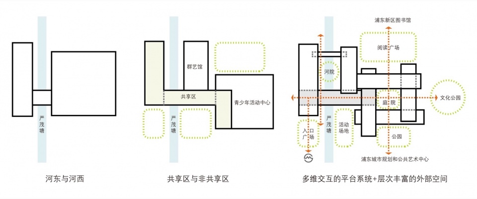 概念图解 Concept Diagram cn