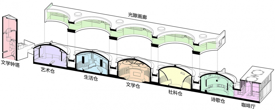 .剖轴测 艺合境建筑设计 grand granary bookstore of librairie avant garde 拷贝