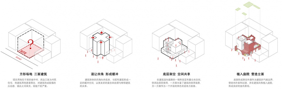 .体块生成 Block Generation reef book tower by wildurban architects