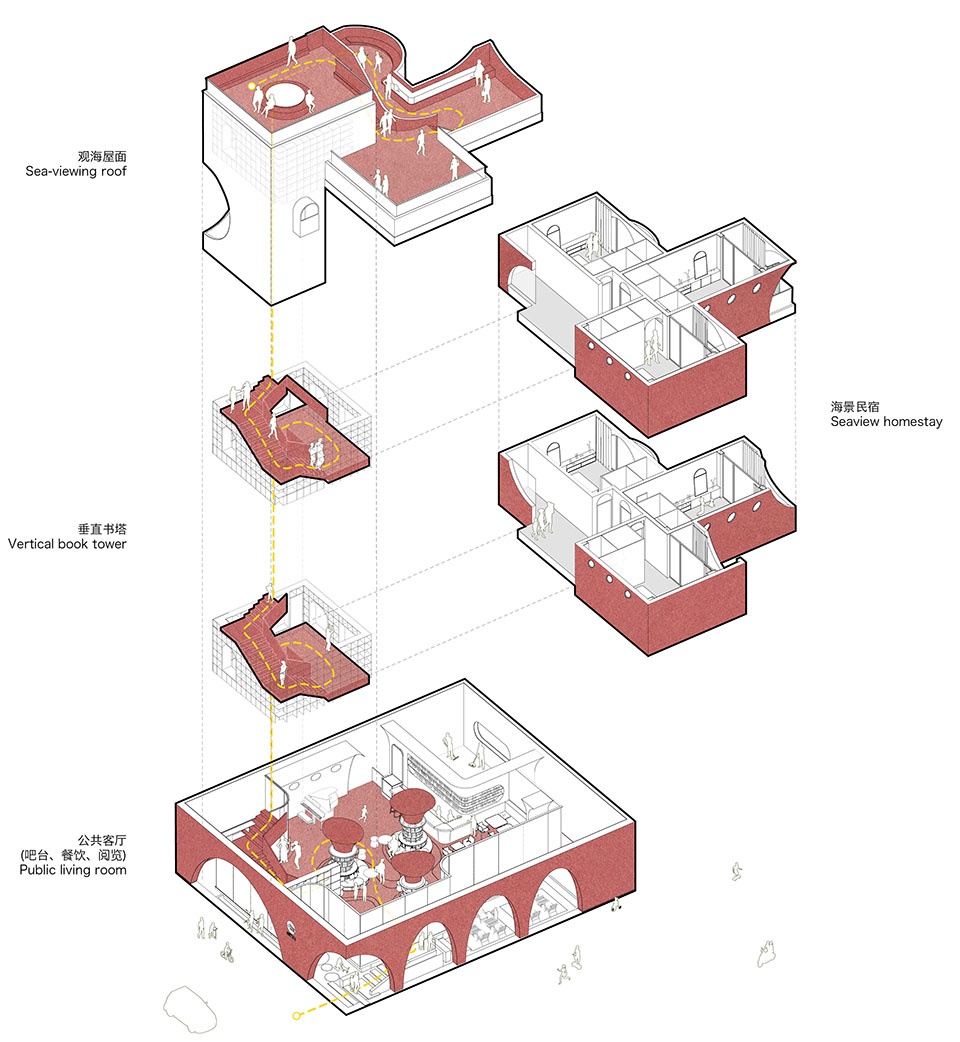 .功能分析 Functional analysis reef book tower by wildurban architects