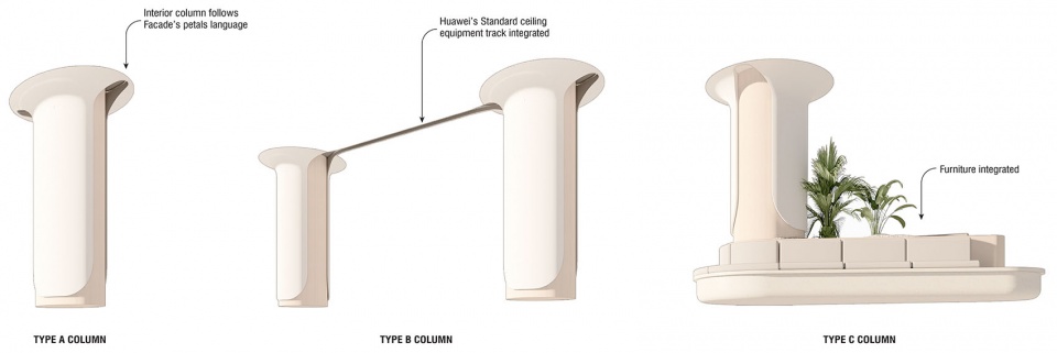 Interior Column Diagram