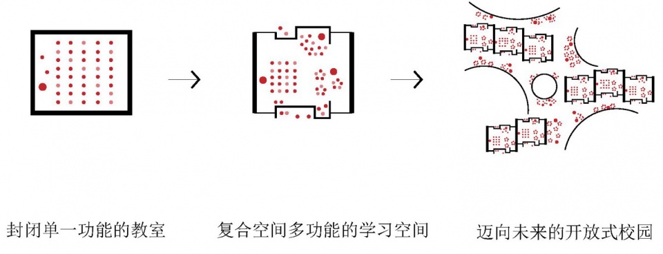 设计概念 Design concept 2 ©FCJZ1