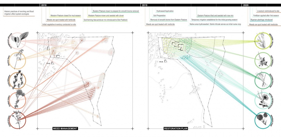 2023 ASLA RESIDENTIAL DESIGN AWARD OF HONOR Black Fox Ranch by Design Workshop Inc