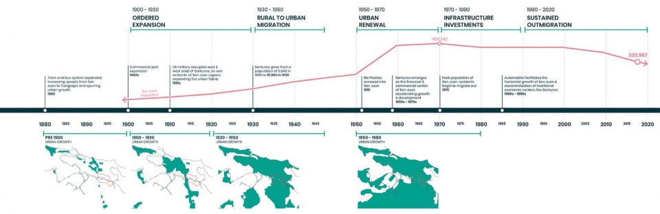 2023 asla Cano Martin Pena Comprehensive Infrastructure Master Plan by OLIN