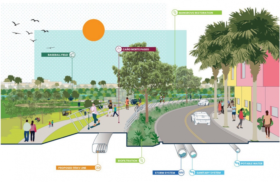 2023 asla Cano Martin Pena Comprehensive Infrastructure Master Plan by OLIN
