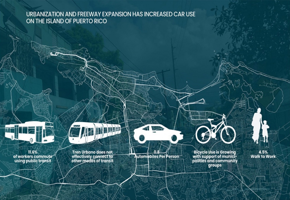 2023 asla Cano Martin Pena Comprehensive Infrastructure Master Plan by OLIN