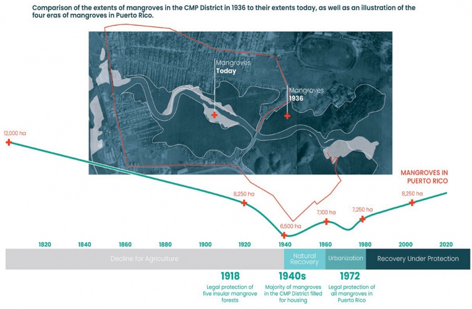 2023 asla Cano Martin Pena Comprehensive Infrastructure Master Plan by OLIN