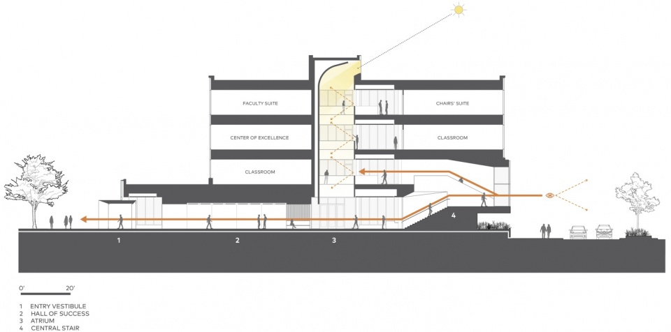 OBrien Hall College of Business Administration BNIM Workshop Architect