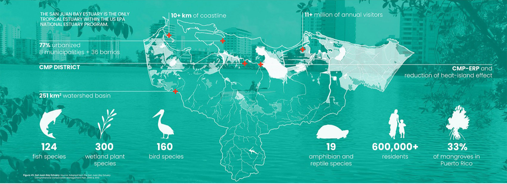 2023 ASLA ANALYSIS AND PLANNING AWARD OF IFLA GLOBAL IMPACT Caño