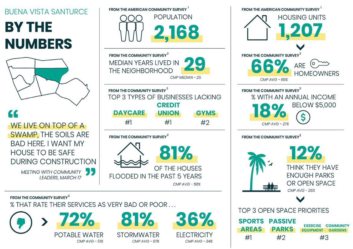 2023 ASLA ANALYSIS AND PLANNING AWARD OF IFLA GLOBAL IMPACT Caño