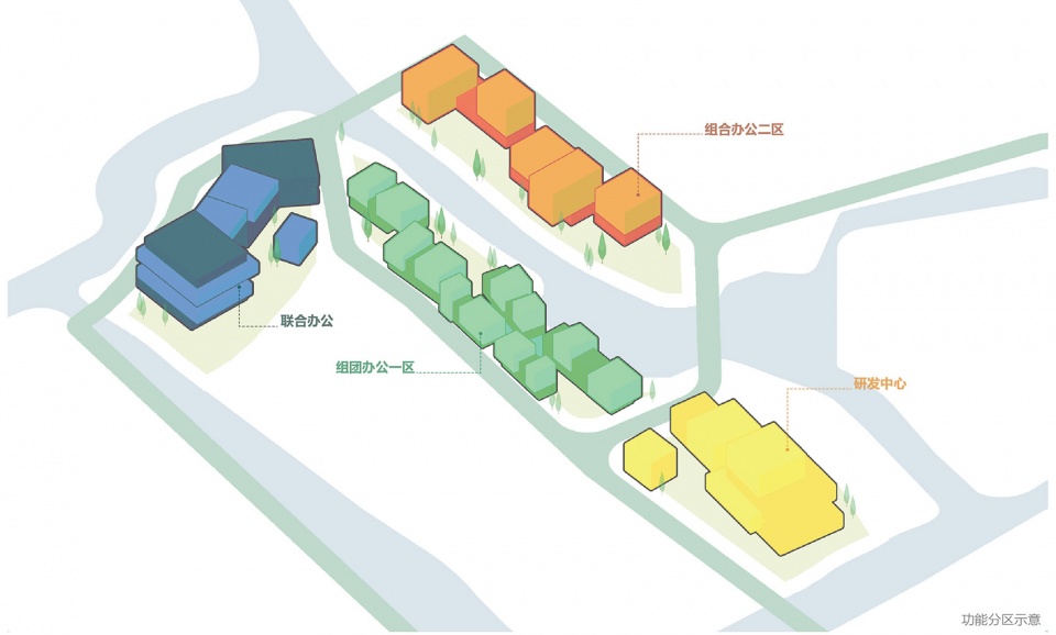 changan international flower industry park by sens architects plain architecture