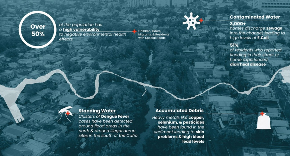 2023 asla Cano Martin Pena Comprehensive Infrastructure Master Plan by OLIN