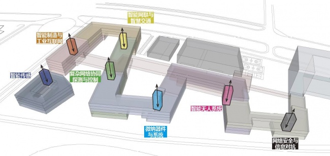 southern subject innovation research center by tjad
