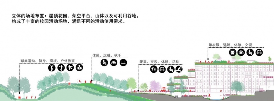 Valley student apartment of Jingdezhen Vocational University of Art by THAD