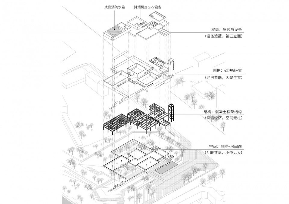 dongguan huangjiang science and technology park urban exhibition hall by tianhua