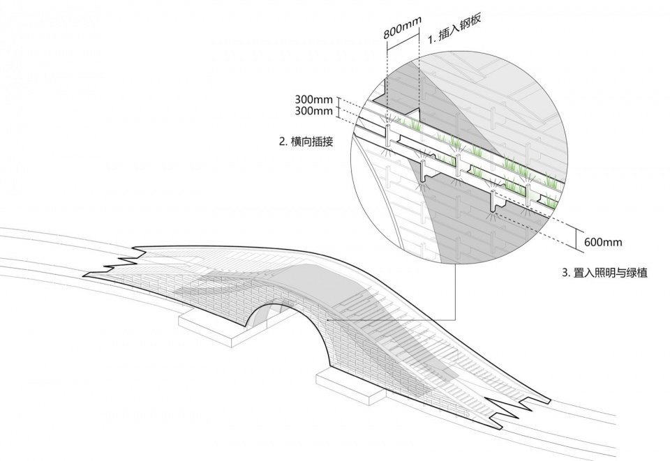 hangzhou riverfront public space·the jianshi station the tingyun station by original design studio of tongji architectural design group c...
