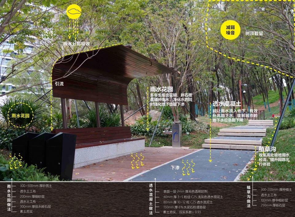 qiaocheng north park by wenke green technology
