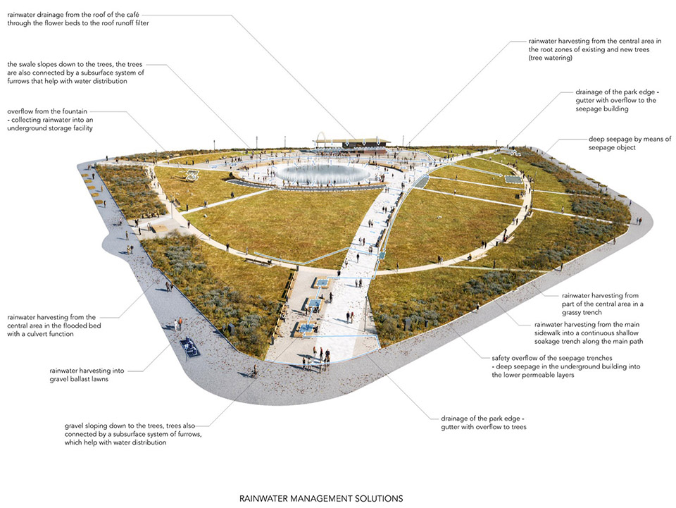 The Moravian Square Park Revitalisation by Consequence forma architects